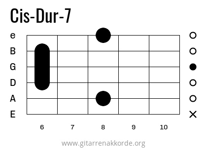 Cis-Dur-7 Griffbild