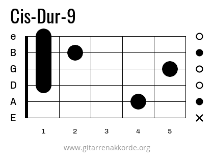 Cis-Dur-9 Griffbild