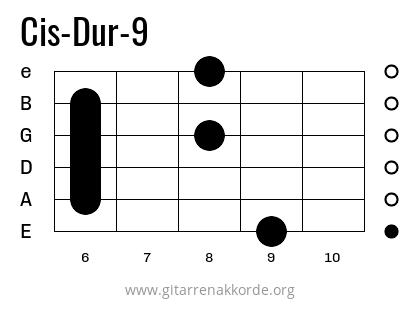 Cis-Dur-9 Griffbild