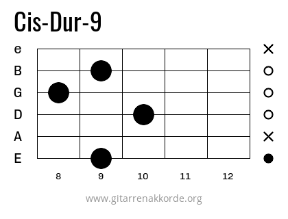 Cis-Dur-9 Griffbild