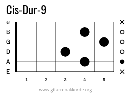 Cis-Dur-9 Griffbild