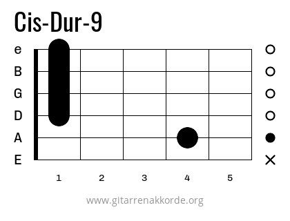 Cis-Dur-9 Griffbild