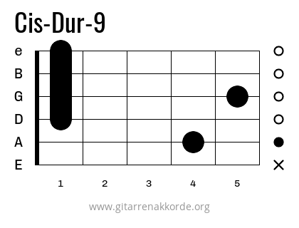 Cis-Dur-9 Griffbild