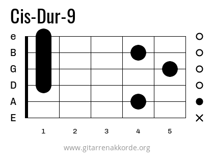 Cis-Dur-9 Griffbild