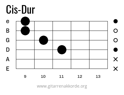 Cis-Dur Griffbild