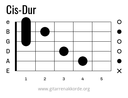 Cis-Dur Griffbild