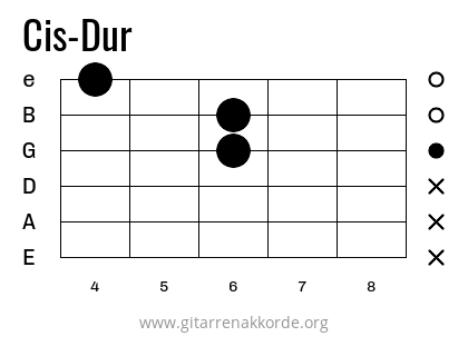 Cis-Dur Griffbild