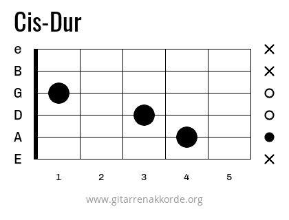 Cis-Dur Griffbild