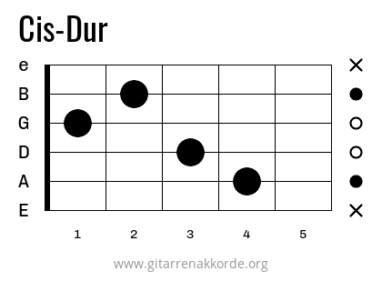 Cis-Dur Griffbild