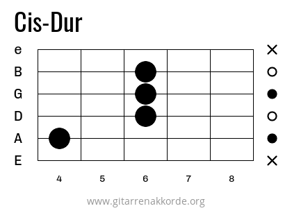 Cis-Dur Griffbild