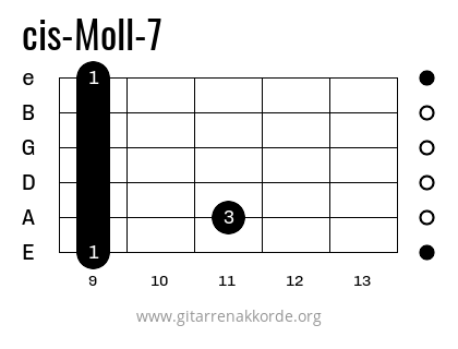 Griffbild cis-Moll-7