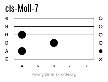 cis-Moll-7 Griffbild