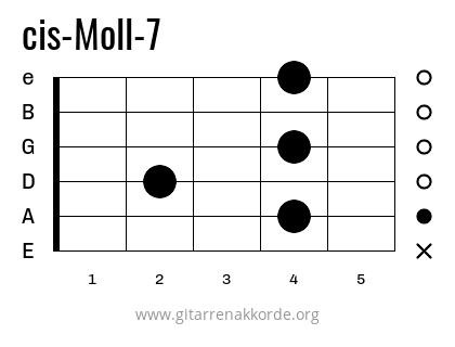 cis-Moll-7 Griffbild