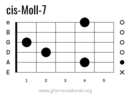 cis-Moll-7 Griffbild