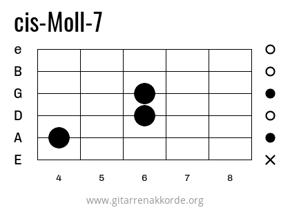 cis-Moll-7 Griffbild