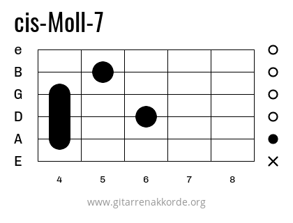 cis-Moll-7 Griffbild