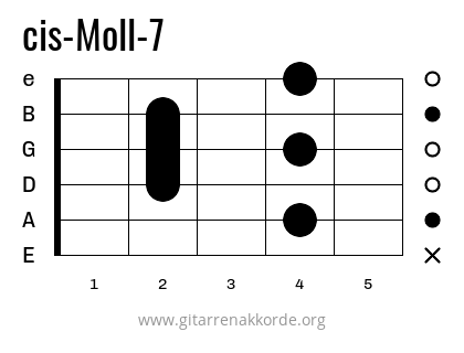 cis-Moll-7 Griffbild