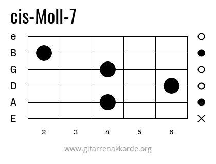 cis-Moll-7 Griffbild