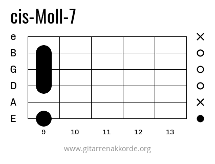 cis-Moll-7 Griffbild