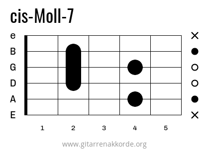 cis-Moll-7 Griffbild