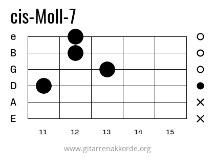 cis-Moll-7 Griffbild