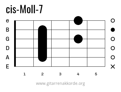 cis-Moll-7 Griffbild