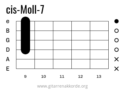 cis-Moll-7 Griffbild