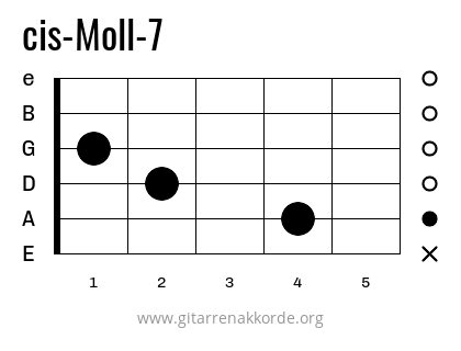 cis-Moll-7 Griffbild