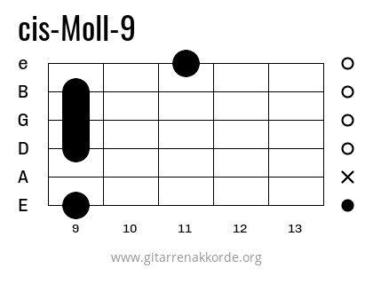 Griffbild cis-Moll-9