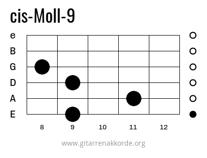 cis-Moll-9 Griffbild