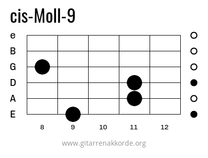 cis-Moll-9 Griffbild