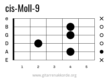 cis-Moll-9 Griffbild