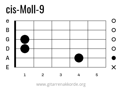 cis-Moll-9 Griffbild