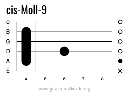 cis-Moll-9 Griffbild