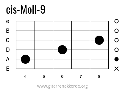 cis-Moll-9 Griffbild