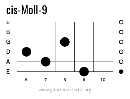 cis-Moll-9 Griffbild