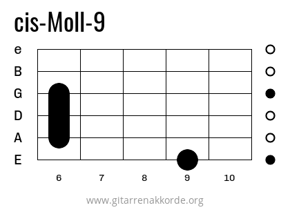 cis-Moll-9 Griffbild