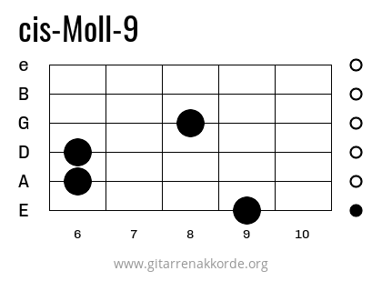 cis-Moll-9 Griffbild