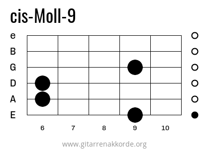 cis-Moll-9 Griffbild