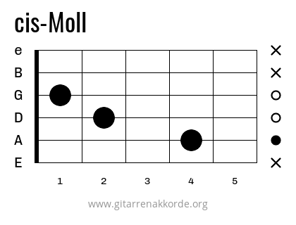 cis-Moll Griffbild