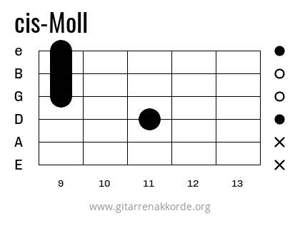 cis-Moll Griffbild