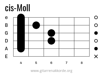 cis-Moll Griffbild