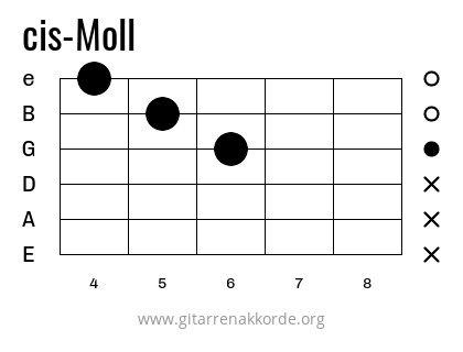 cis-Moll Griffbild