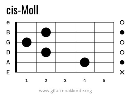 cis-Moll Griffbild