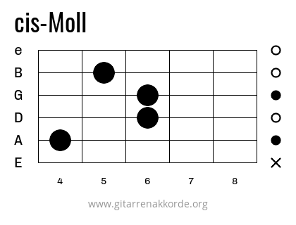 cis-Moll Griffbild