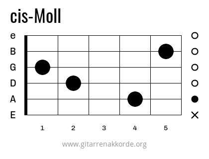 cis-Moll Griffbild