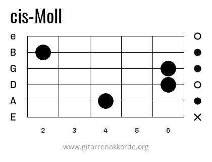 cis-Moll Griffbild