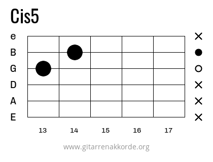 Cis5 Griffbild