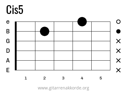 Cis5 Griffbild