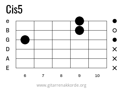 Cis5 Griffbild